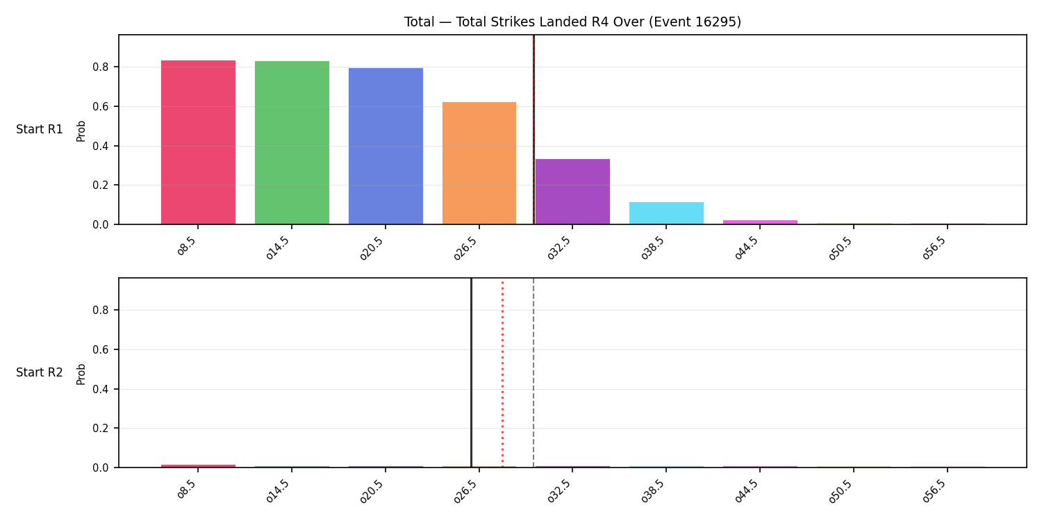 Stats/Round/Total Overs/Total Strikes Landed/Round 04/16295 Round 04 Over Snapshots — Prod