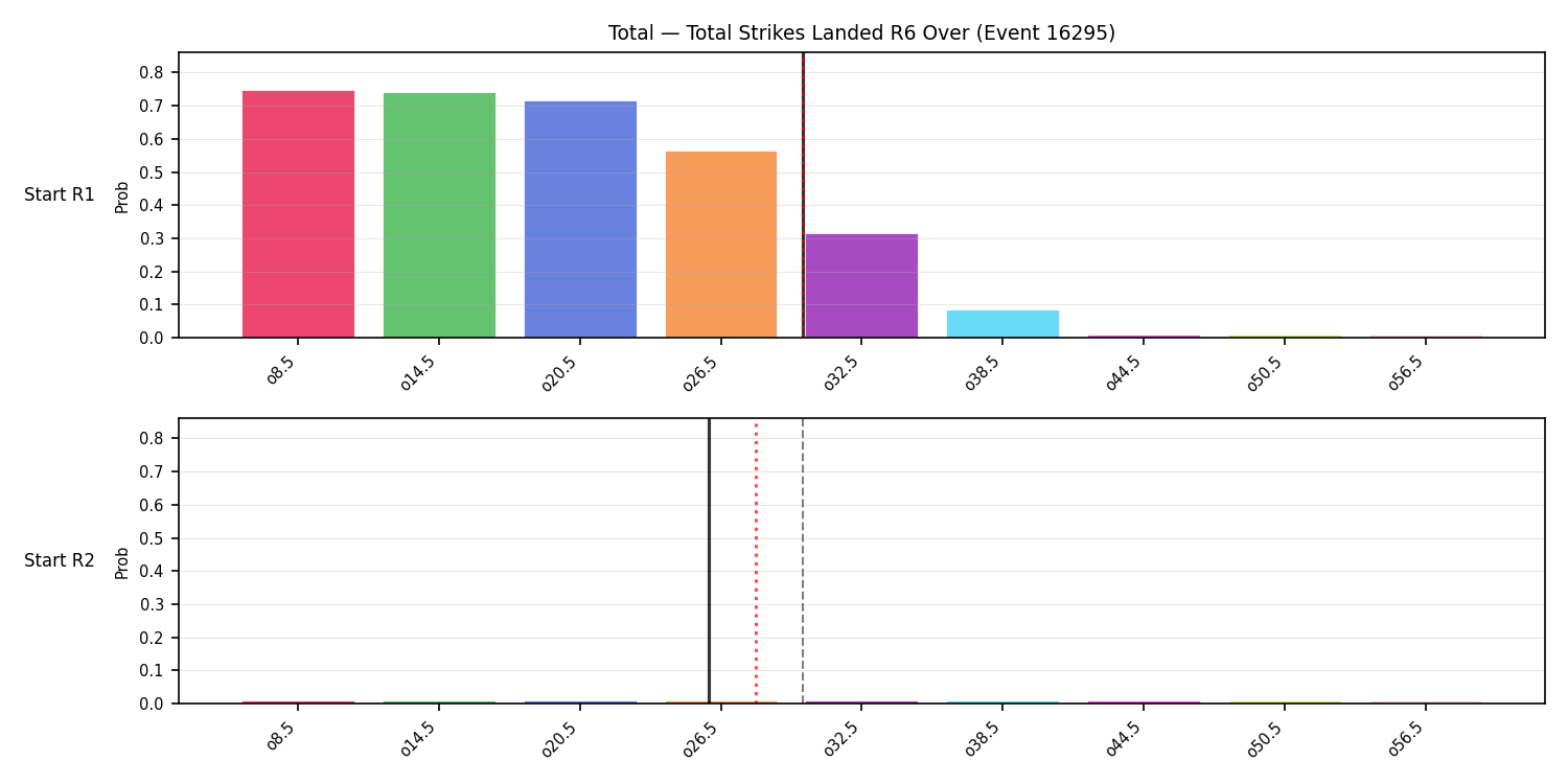 Stats/Round/Total Overs/Total Strikes Landed/Round 06/16295 Round 06 Over Snapshots — Prod