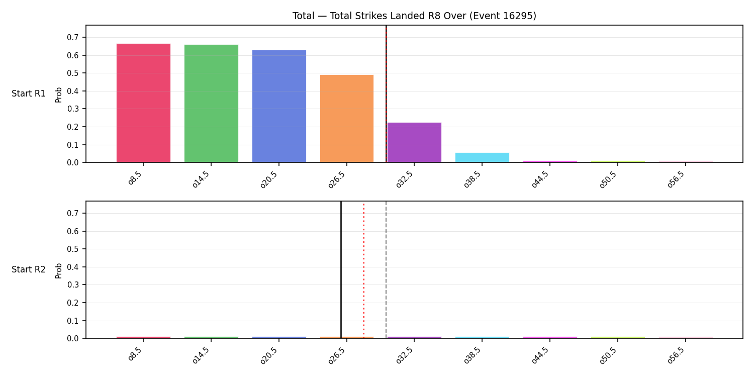 Stats/Round/Total Overs/Total Strikes Landed/Round 08/16295 Round 08 Over Snapshots — Prod