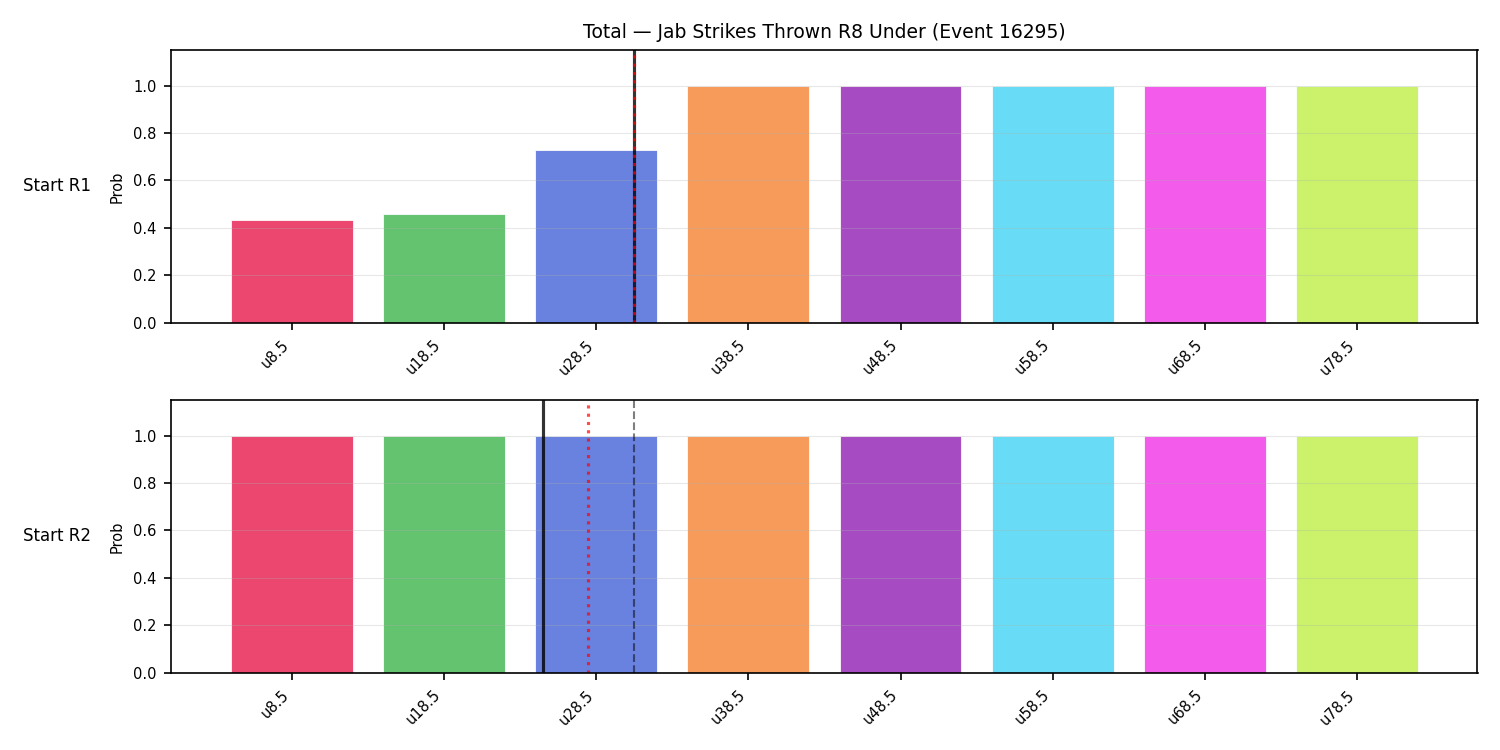 Stats/Round/Total Unders/Jab Strikes Thrown/Round 08/16295 Round 08 Under Snapshots — Prod