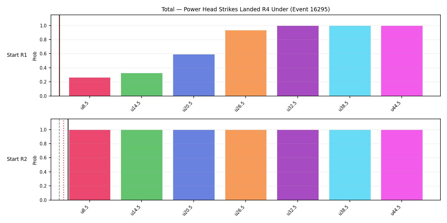 Stats/Round/Total Unders/Power Head Strikes Landed/Round 04/16295 Round 04 Under Snapshots — Prod
