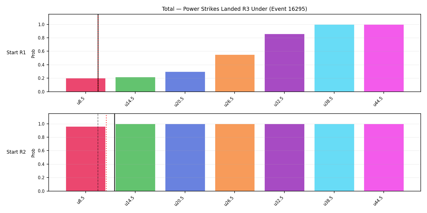 Stats/Round/Total Unders/Power Strikes Landed/Round 03/16295 Round 03 Under Snapshots — Prod