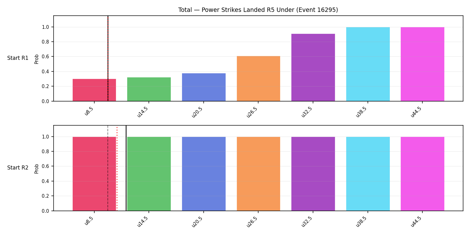 Stats/Round/Total Unders/Power Strikes Landed/Round 05/16295 Round 05 Under Snapshots — Prod
