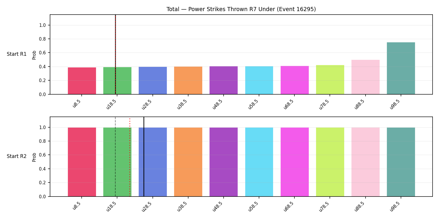 Stats/Round/Total Unders/Power Strikes Thrown/Round 07/16295 Round 07 Under Snapshots — Prod
