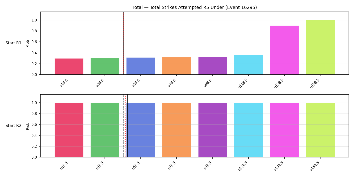 Stats/Round/Total Unders/Total Strikes Attempted/Round 05/16295 Round 05 Under Snapshots — Prod