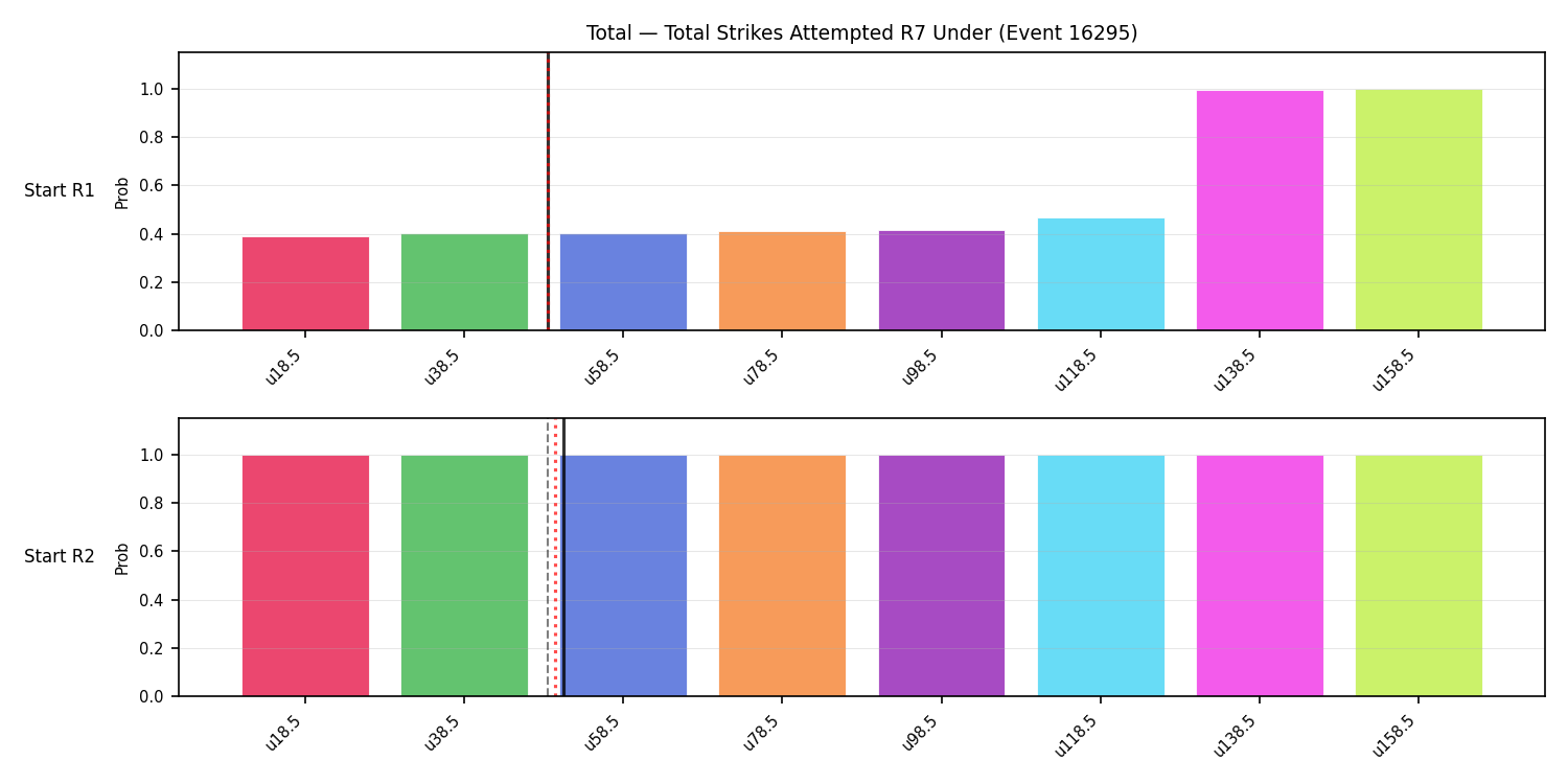 Stats/Round/Total Unders/Total Strikes Attempted/Round 07/16295 Round 07 Under Snapshots — Prod