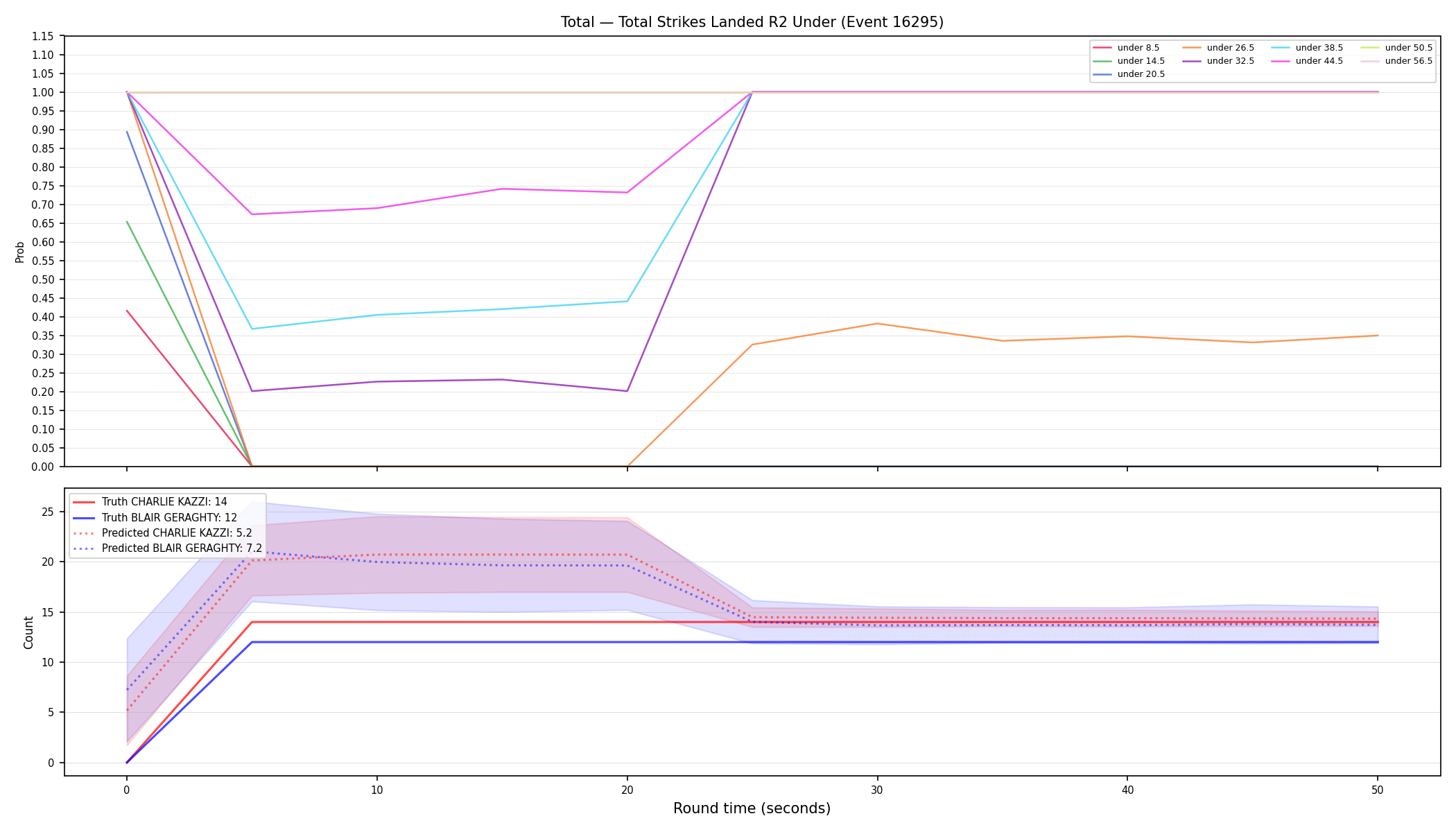 Stats/Round/Total Unders/Total Strikes Landed/Round 02/16295 Round 02 Under — Prod