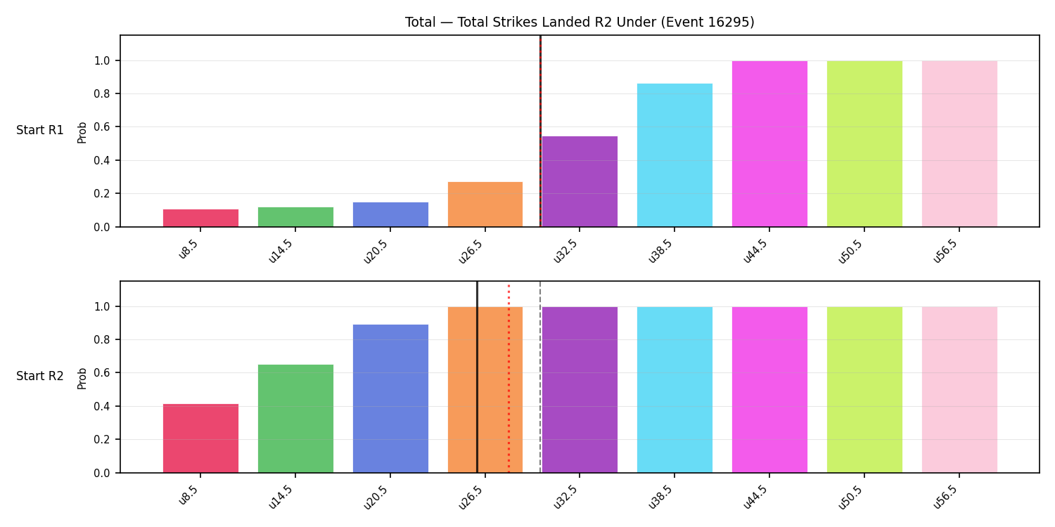 Stats/Round/Total Unders/Total Strikes Landed/Round 02/16295 Round 02 Under Snapshots — Prod