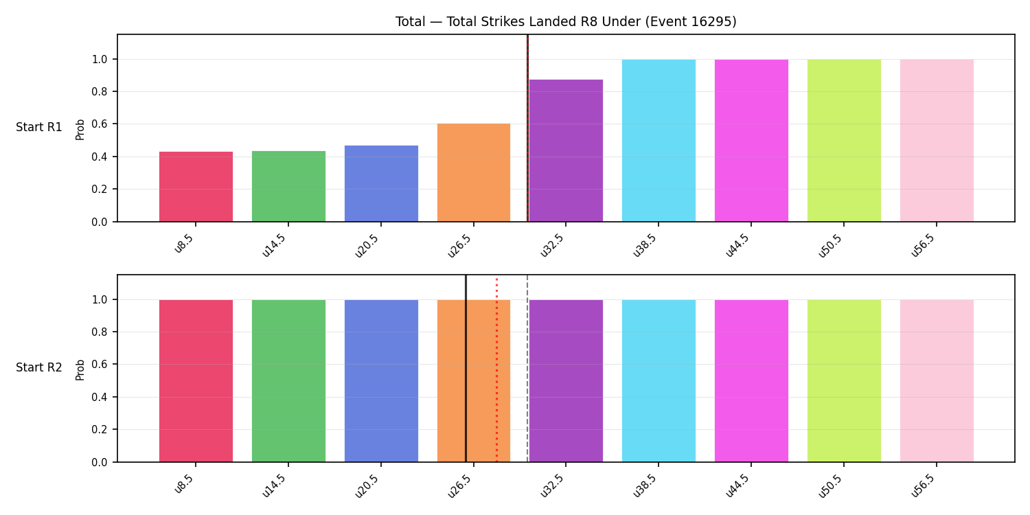 Stats/Round/Total Unders/Total Strikes Landed/Round 08/16295 Round 08 Under Snapshots — Prod