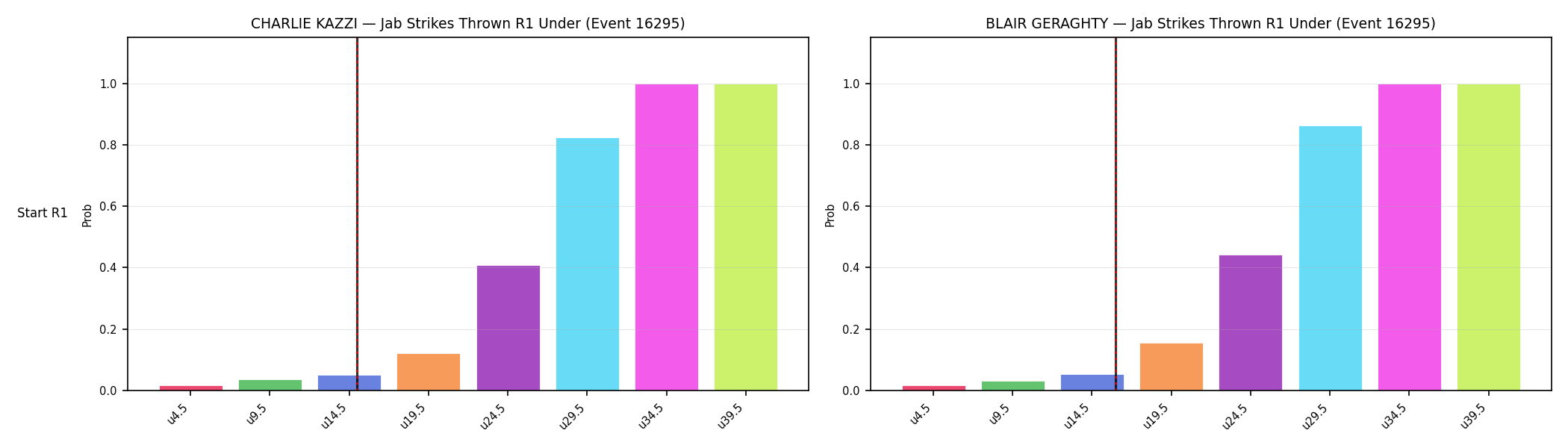 Round: Jab Strikes Thrown — round 1 — snapshots — Prod