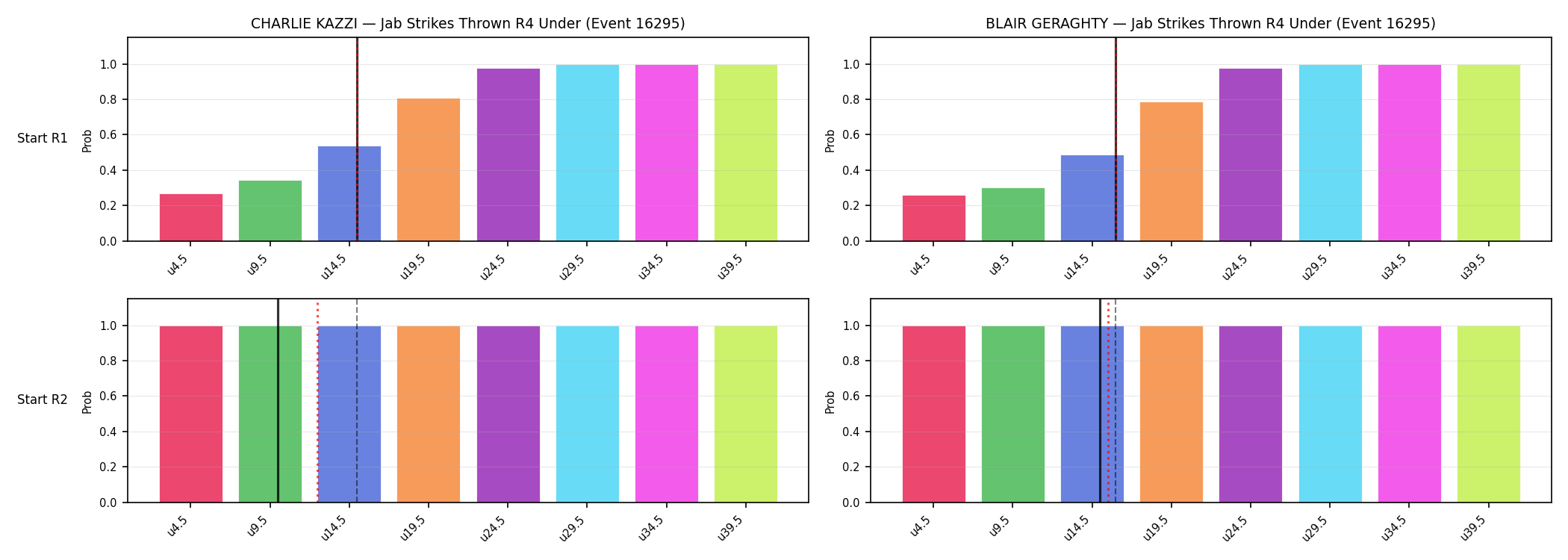 Round: Jab Strikes Thrown — round 4 — snapshots — Prod