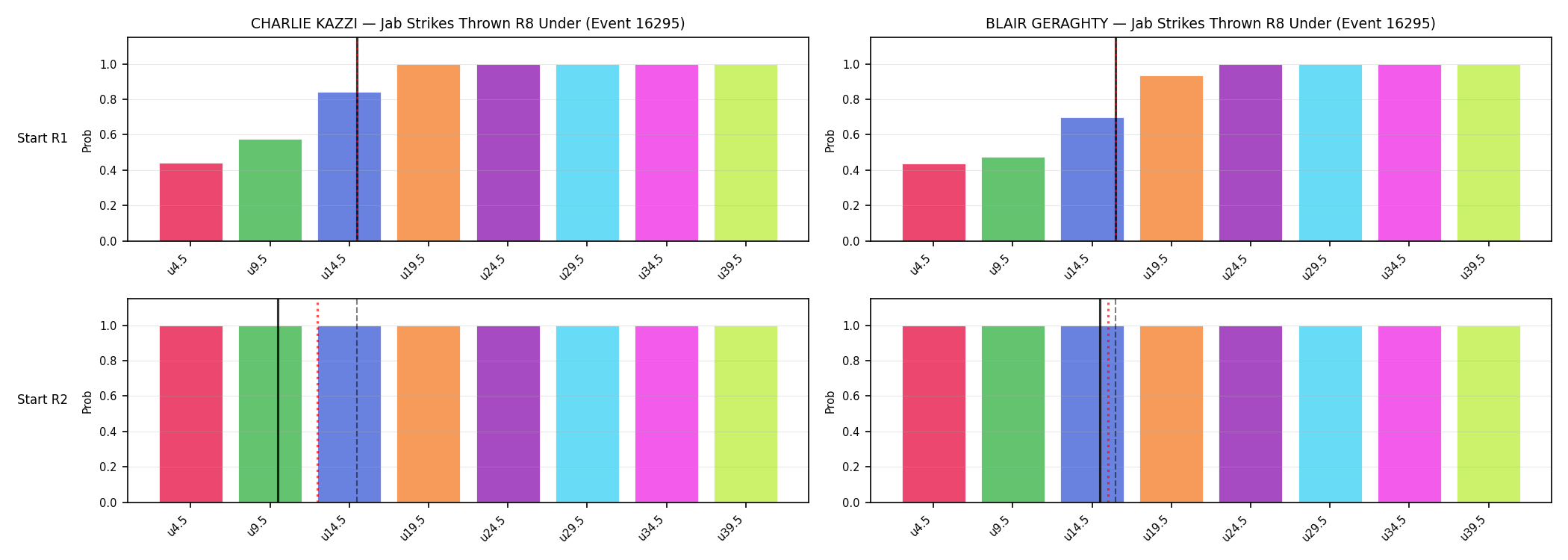 Round: Jab Strikes Thrown — round 8 — snapshots — Prod