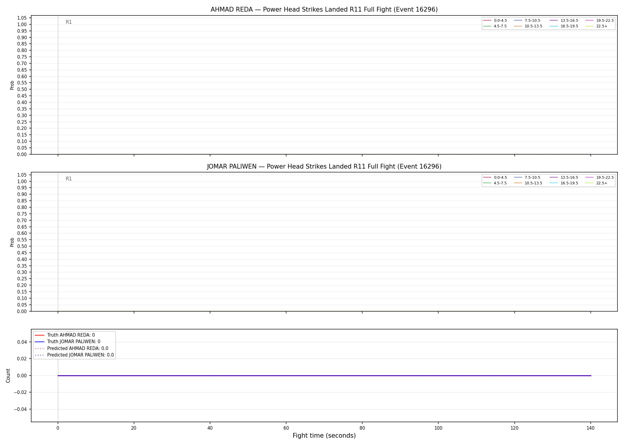 Round: Power Head Strikes Landed — round 11 — fight view — Prod