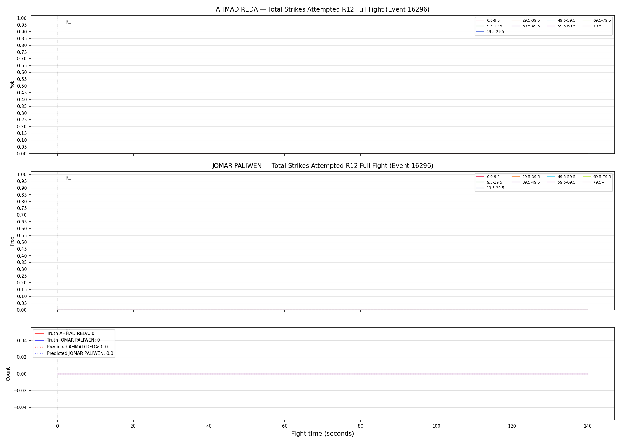 Round: Total Strikes Attempted — round 12 — fight view — Prod