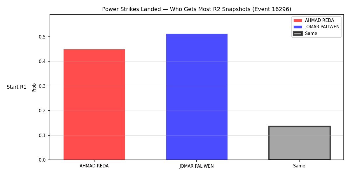 Round: Power Strikes Landed — round 2 — snapshots — Prod