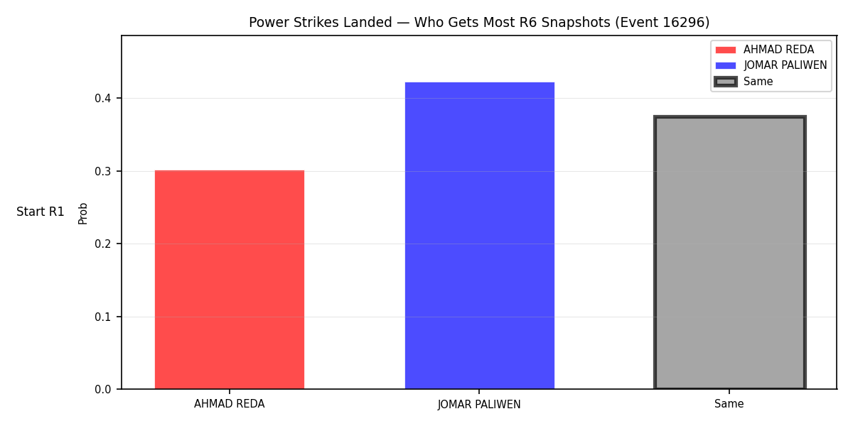 Round: Power Strikes Landed — round 6 — snapshots — Prod