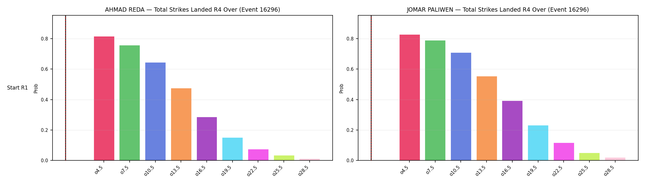 Round: Total Strikes Landed — round 4 — snapshots — Prod