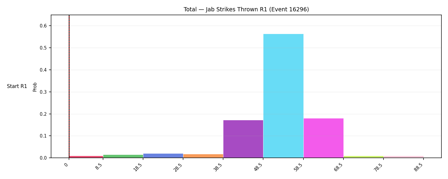 Stats/Round/Total Bins/Jab Strikes Thrown/Round 01/16296 Round 01 Snapshots — Prod