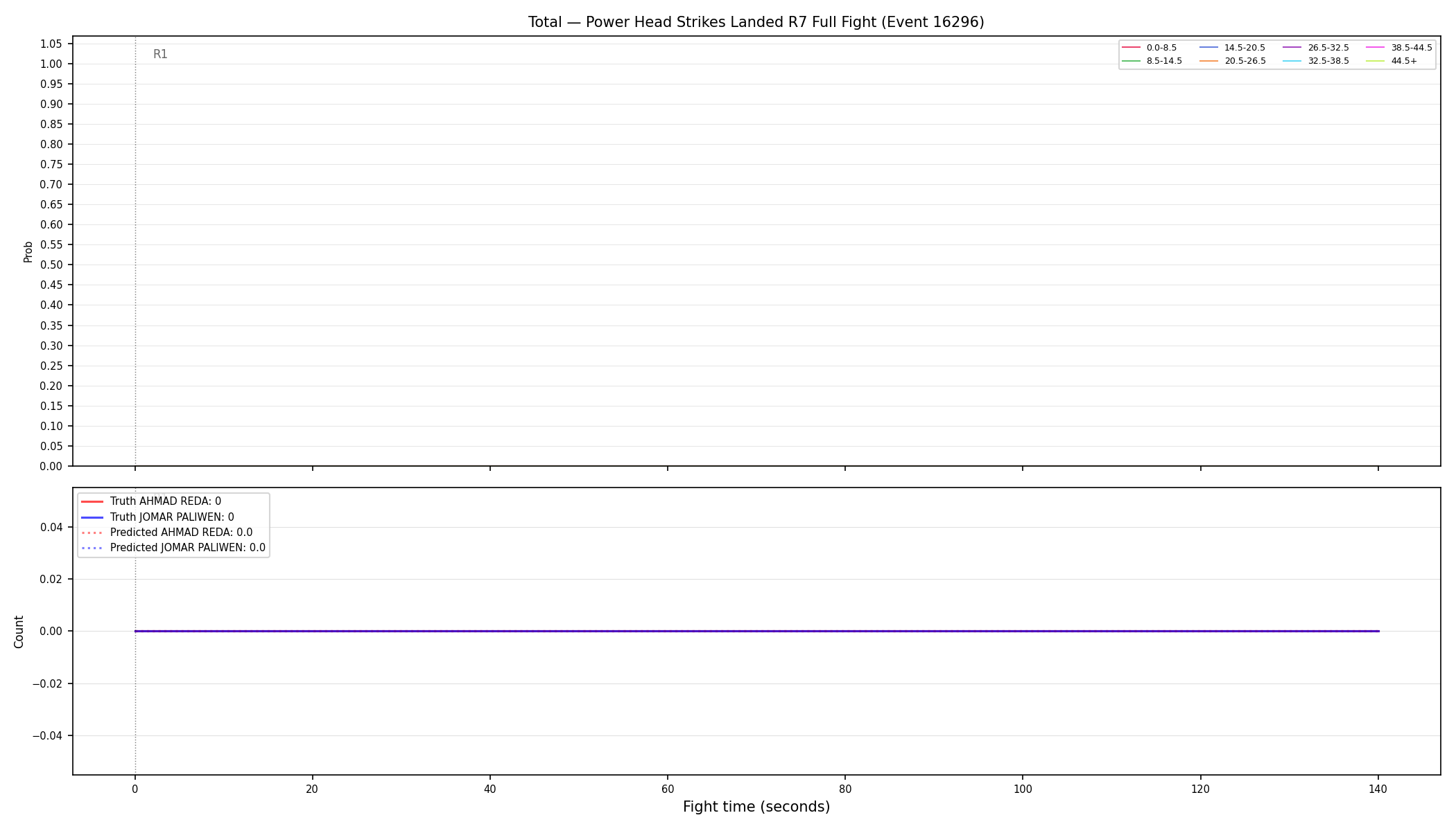 Stats/Round/Total Bins/Power Head Strikes Landed/Round 07/16296 Round 07 Fight — Prod