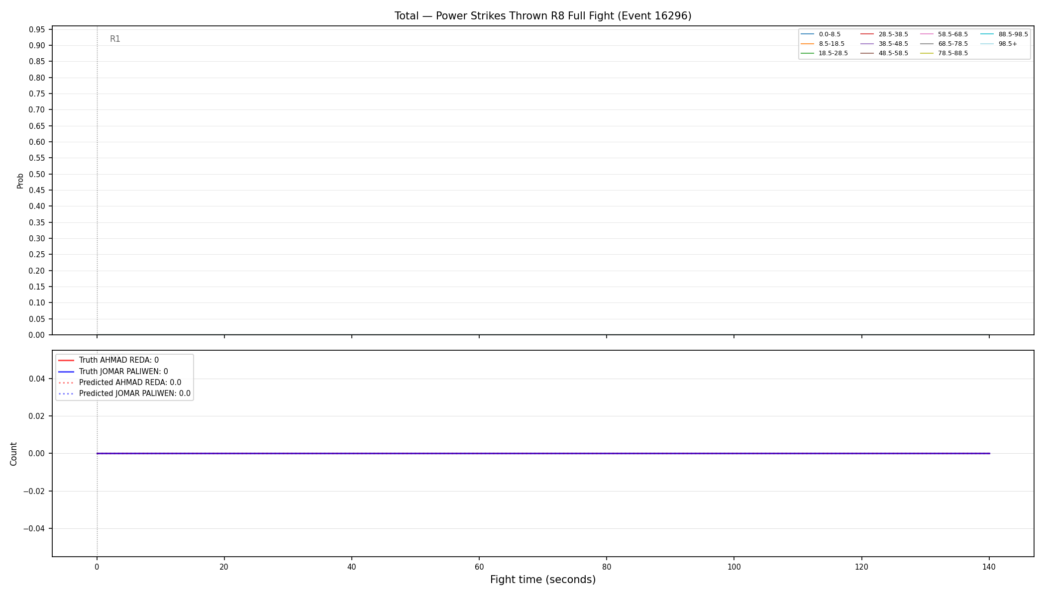 Stats/Round/Total Bins/Power Strikes Thrown/Round 08/16296 Round 08 Fight — Prod