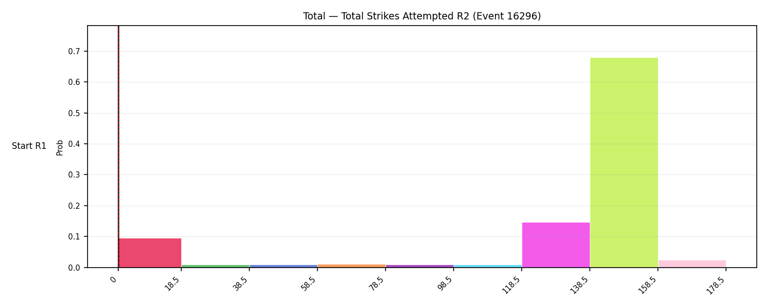 Stats/Round/Total Bins/Total Strikes Attempted/Round 02/16296 Round 02 Snapshots — Prod