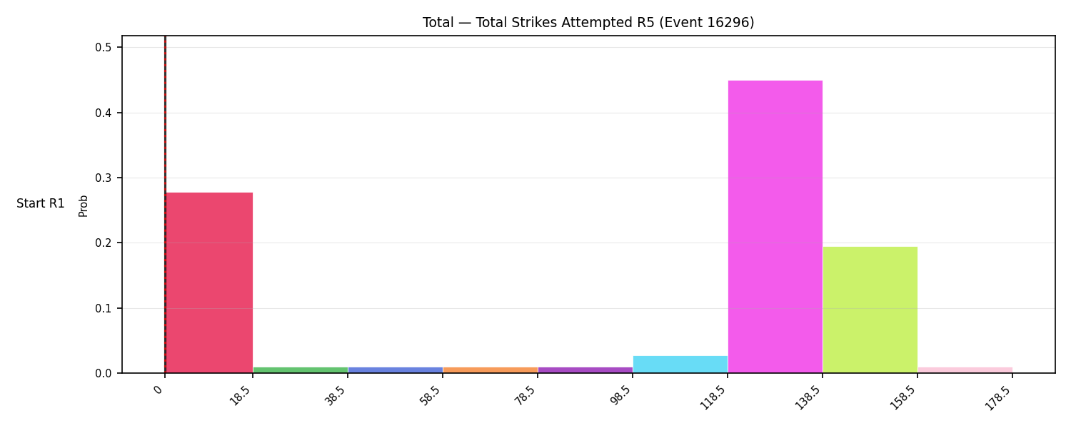 Stats/Round/Total Bins/Total Strikes Attempted/Round 05/16296 Round 05 Snapshots — Prod