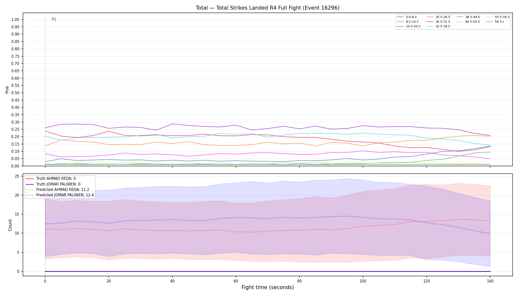 Stats/Round/Total Bins/Total Strikes Landed/Round 04/16296 Round 04 Fight — Prod