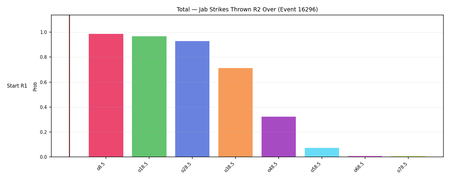 Stats/Round/Total Overs/Jab Strikes Thrown/Round 02/16296 Round 02 Over Snapshots — Prod