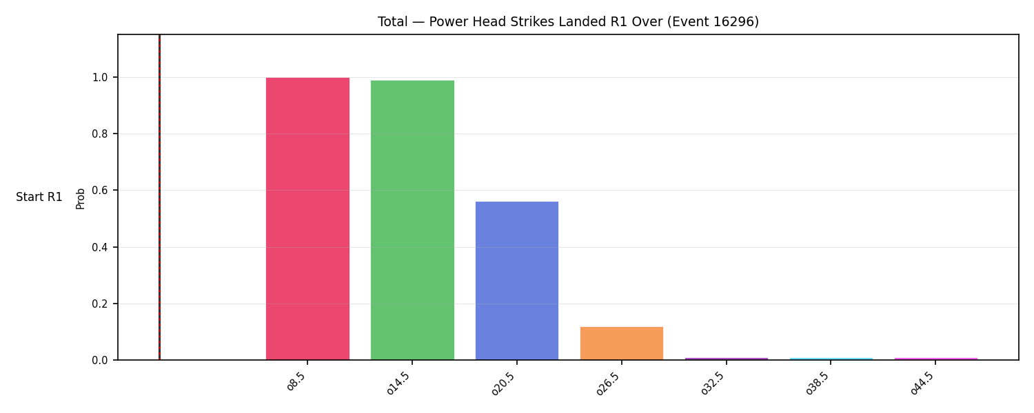 Stats/Round/Total Overs/Power Head Strikes Landed/Round 01/16296 Round 01 Over Snapshots — Prod