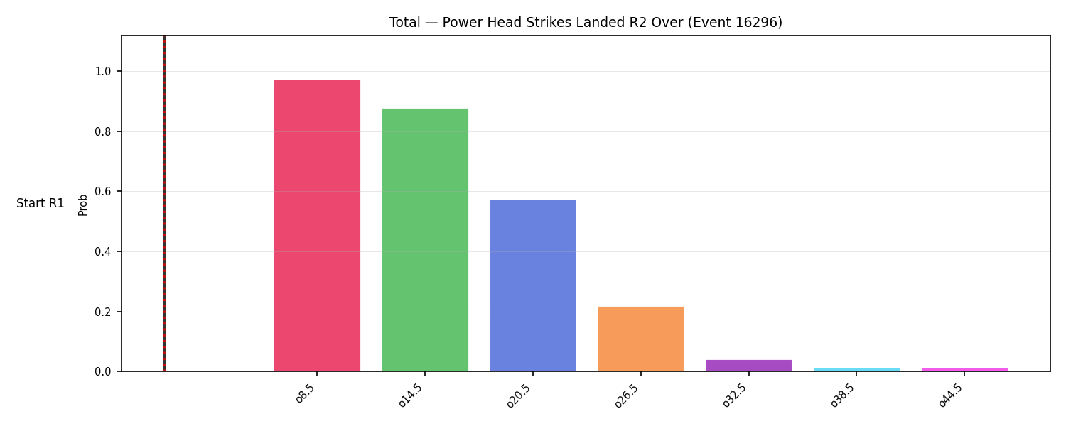 Stats/Round/Total Overs/Power Head Strikes Landed/Round 02/16296 Round 02 Over Snapshots — Prod