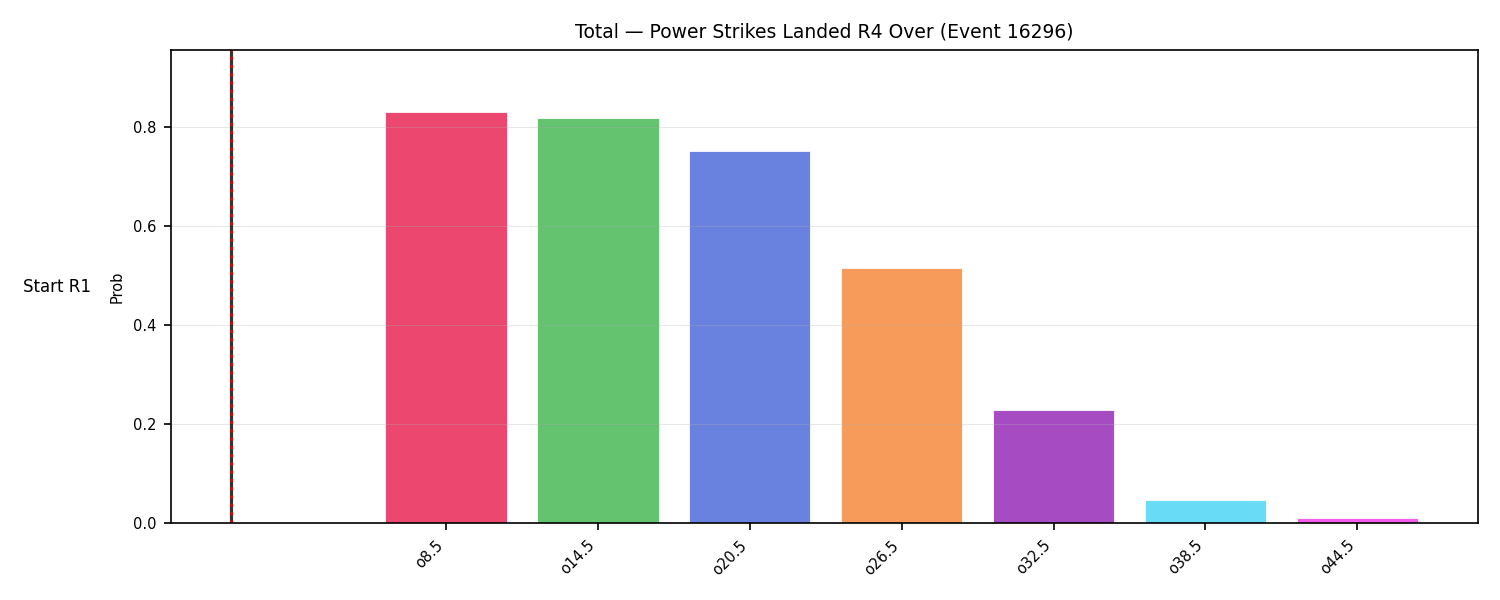 Stats/Round/Total Overs/Power Strikes Landed/Round 04/16296 Round 04 Over Snapshots — Prod