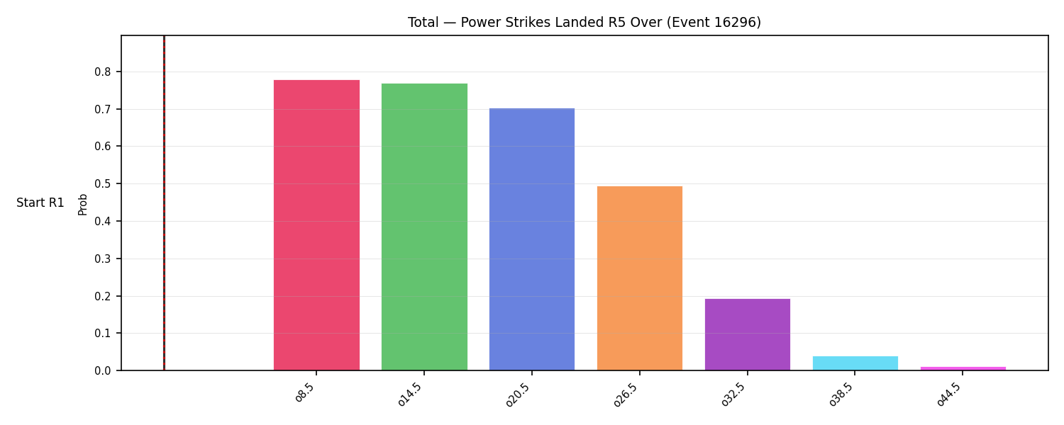 Stats/Round/Total Overs/Power Strikes Landed/Round 05/16296 Round 05 Over Snapshots — Prod