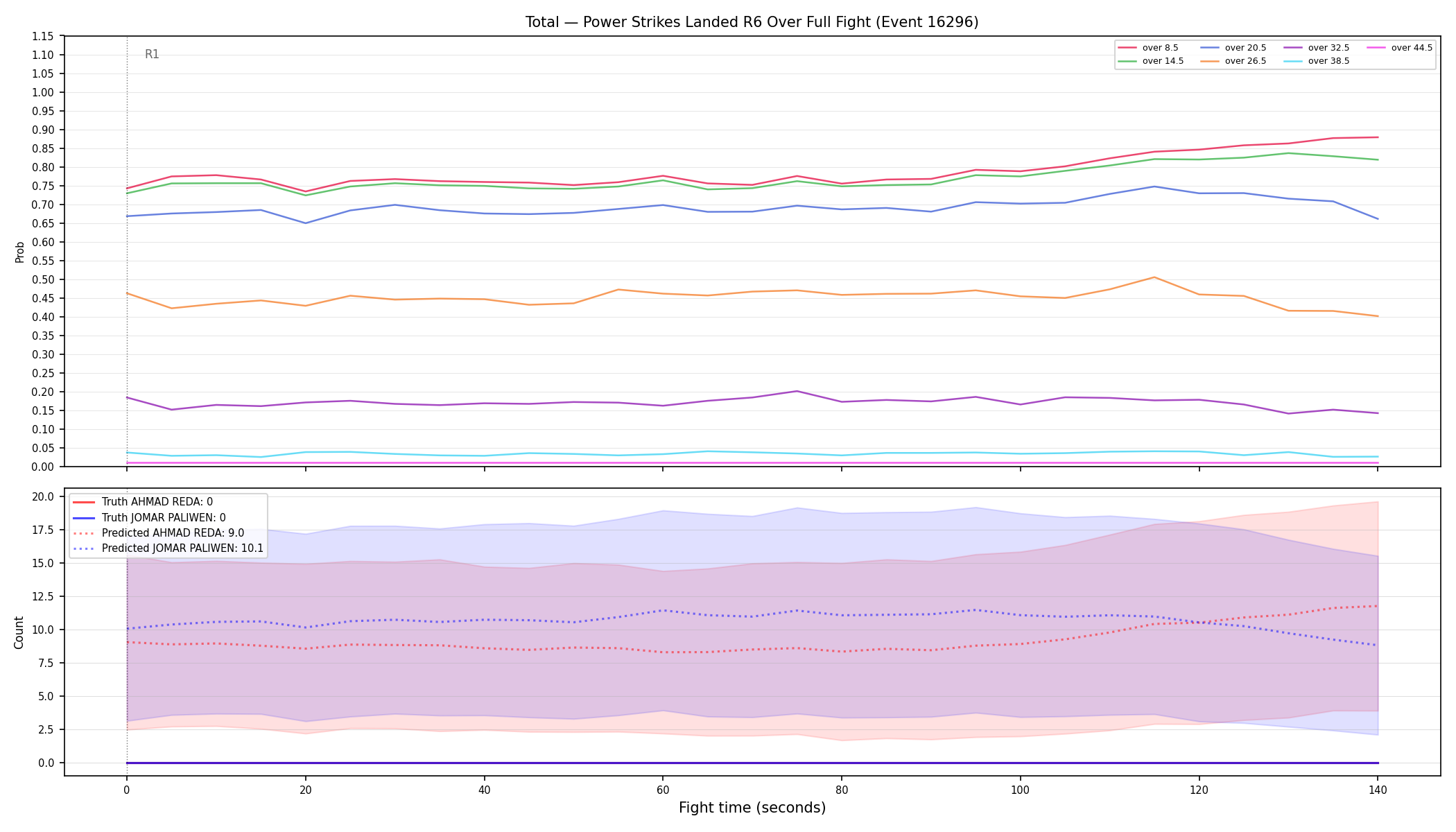 Stats/Round/Total Overs/Power Strikes Landed/Round 06/16296 Round 06 Over Fight — Prod
