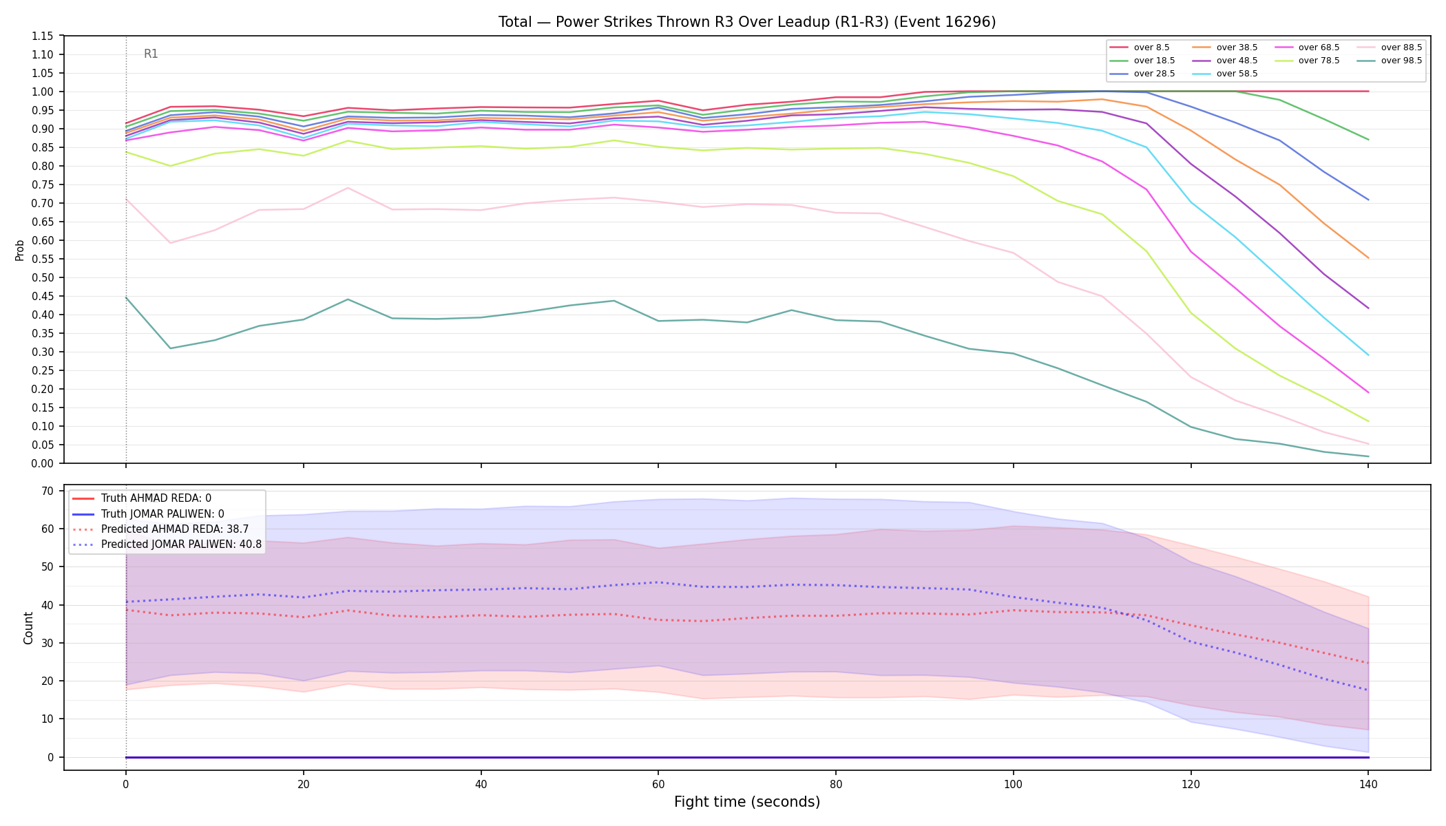 Stats/Round/Total Overs/Power Strikes Thrown/Round 03/16296 Round 03 Over Leadup — Prod