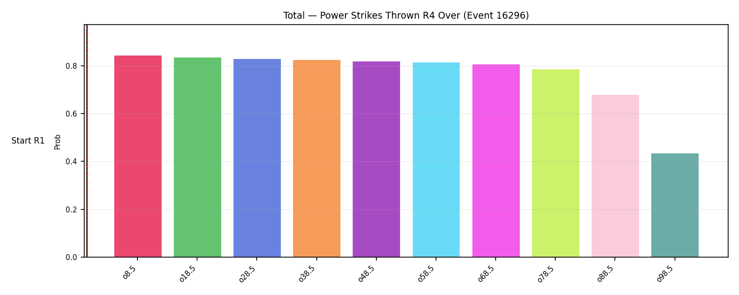 Stats/Round/Total Overs/Power Strikes Thrown/Round 04/16296 Round 04 Over Snapshots — Prod