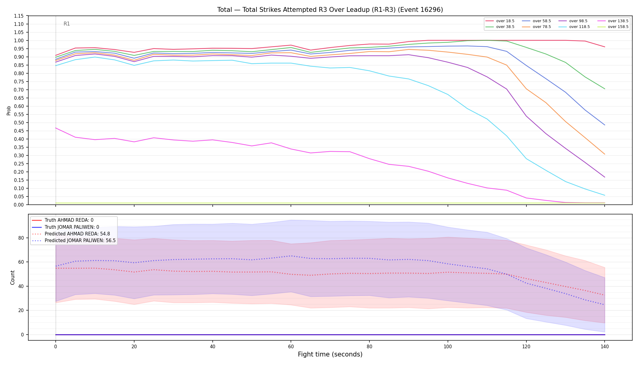 Stats/Round/Total Overs/Total Strikes Attempted/Round 03/16296 Round 03 Over Leadup — Prod