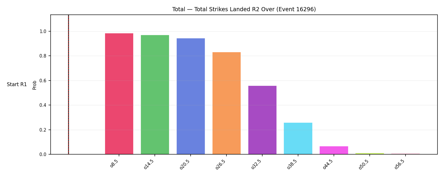 Stats/Round/Total Overs/Total Strikes Landed/Round 02/16296 Round 02 Over Snapshots — Prod