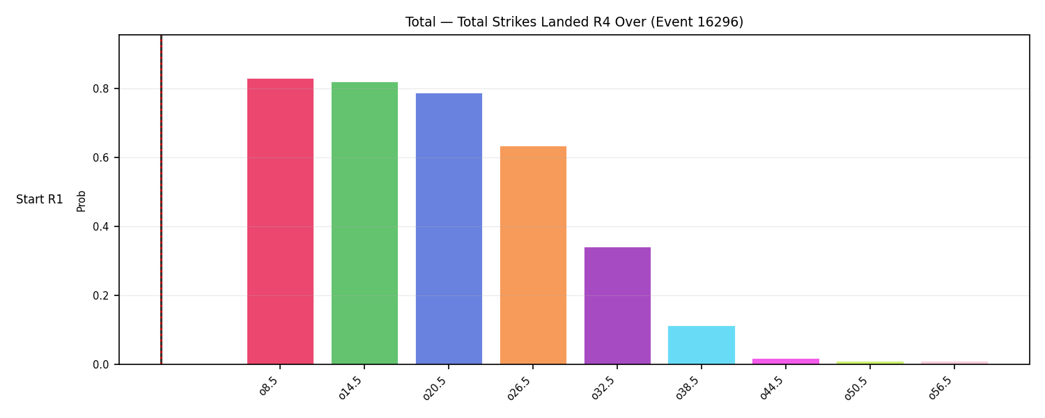Stats/Round/Total Overs/Total Strikes Landed/Round 04/16296 Round 04 Over Snapshots — Prod
