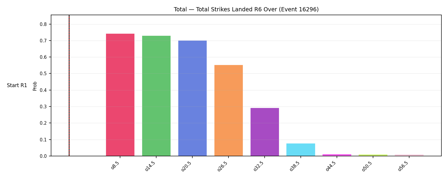 Stats/Round/Total Overs/Total Strikes Landed/Round 06/16296 Round 06 Over Snapshots — Prod