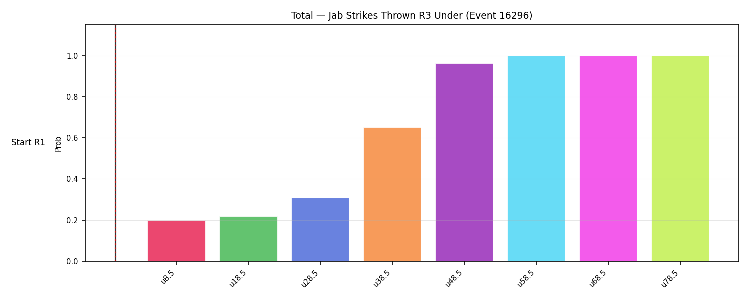 Stats/Round/Total Unders/Jab Strikes Thrown/Round 03/16296 Round 03 Under Snapshots — Prod