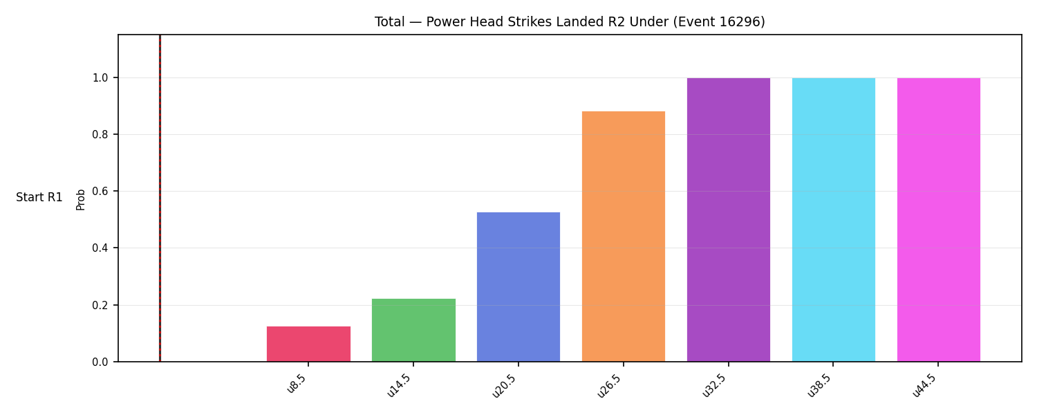 Stats/Round/Total Unders/Power Head Strikes Landed/Round 02/16296 Round 02 Under Snapshots — Prod