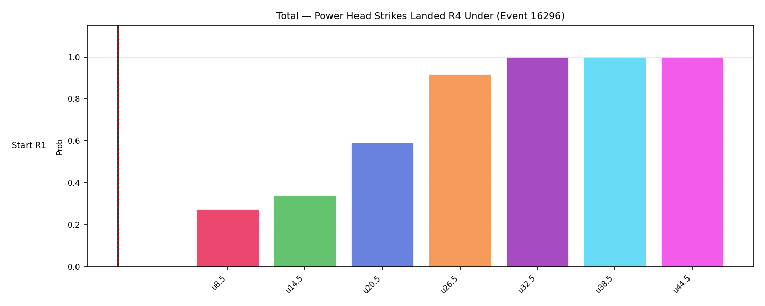 Stats/Round/Total Unders/Power Head Strikes Landed/Round 04/16296 Round 04 Under Snapshots — Prod