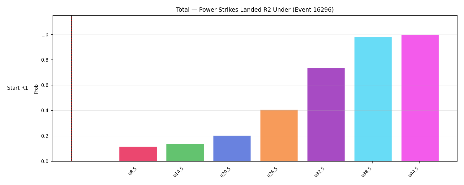 Stats/Round/Total Unders/Power Strikes Landed/Round 02/16296 Round 02 Under Snapshots — Prod
