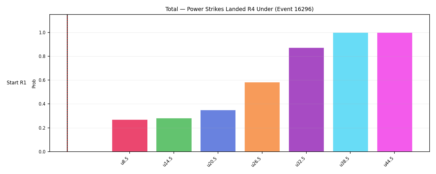 Stats/Round/Total Unders/Power Strikes Landed/Round 04/16296 Round 04 Under Snapshots — Prod