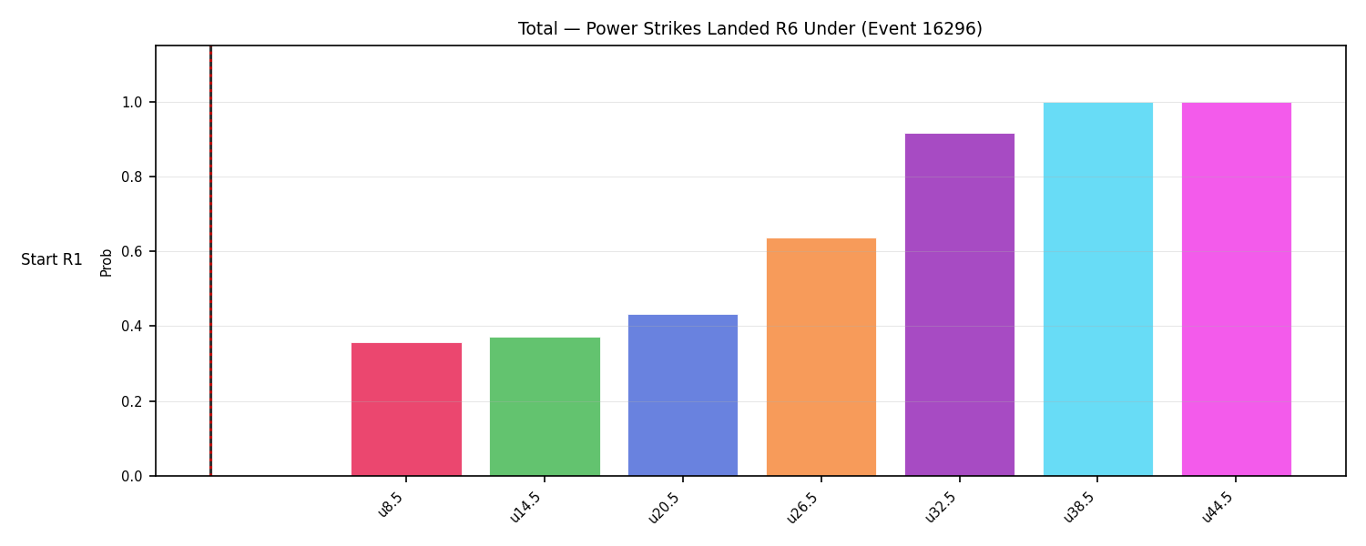 Stats/Round/Total Unders/Power Strikes Landed/Round 06/16296 Round 06 Under Snapshots — Prod