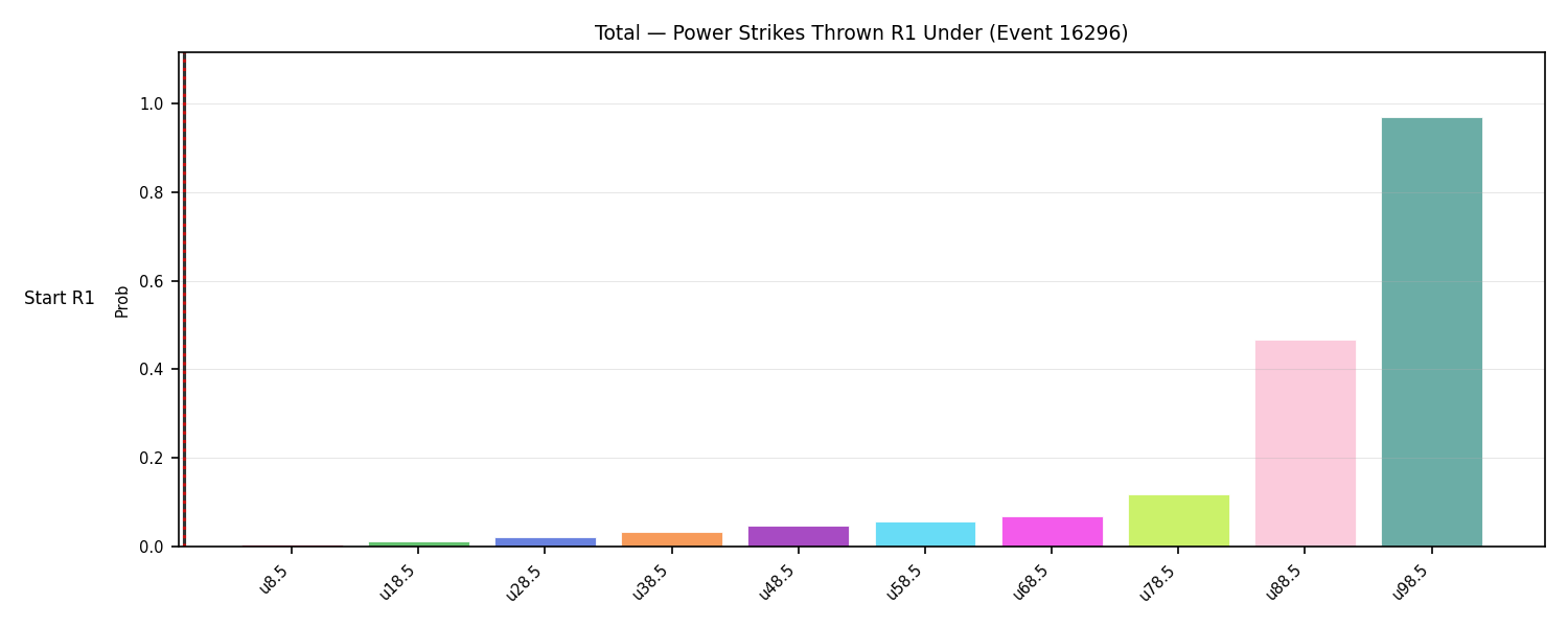 Stats/Round/Total Unders/Power Strikes Thrown/Round 01/16296 Round 01 Under Snapshots — Prod