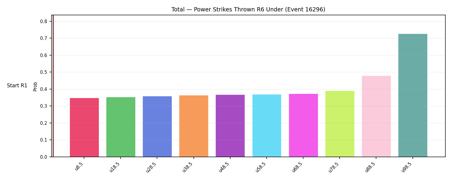 Stats/Round/Total Unders/Power Strikes Thrown/Round 06/16296 Round 06 Under Snapshots — Prod