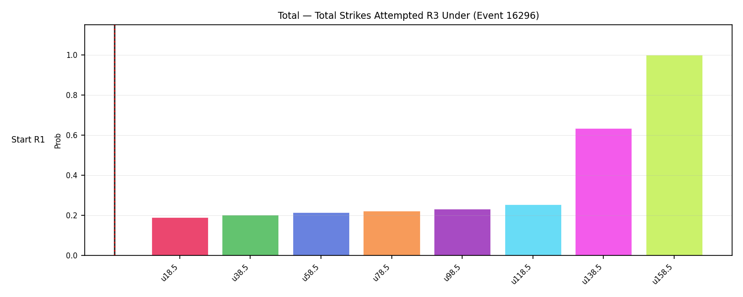 Stats/Round/Total Unders/Total Strikes Attempted/Round 03/16296 Round 03 Under Snapshots — Prod