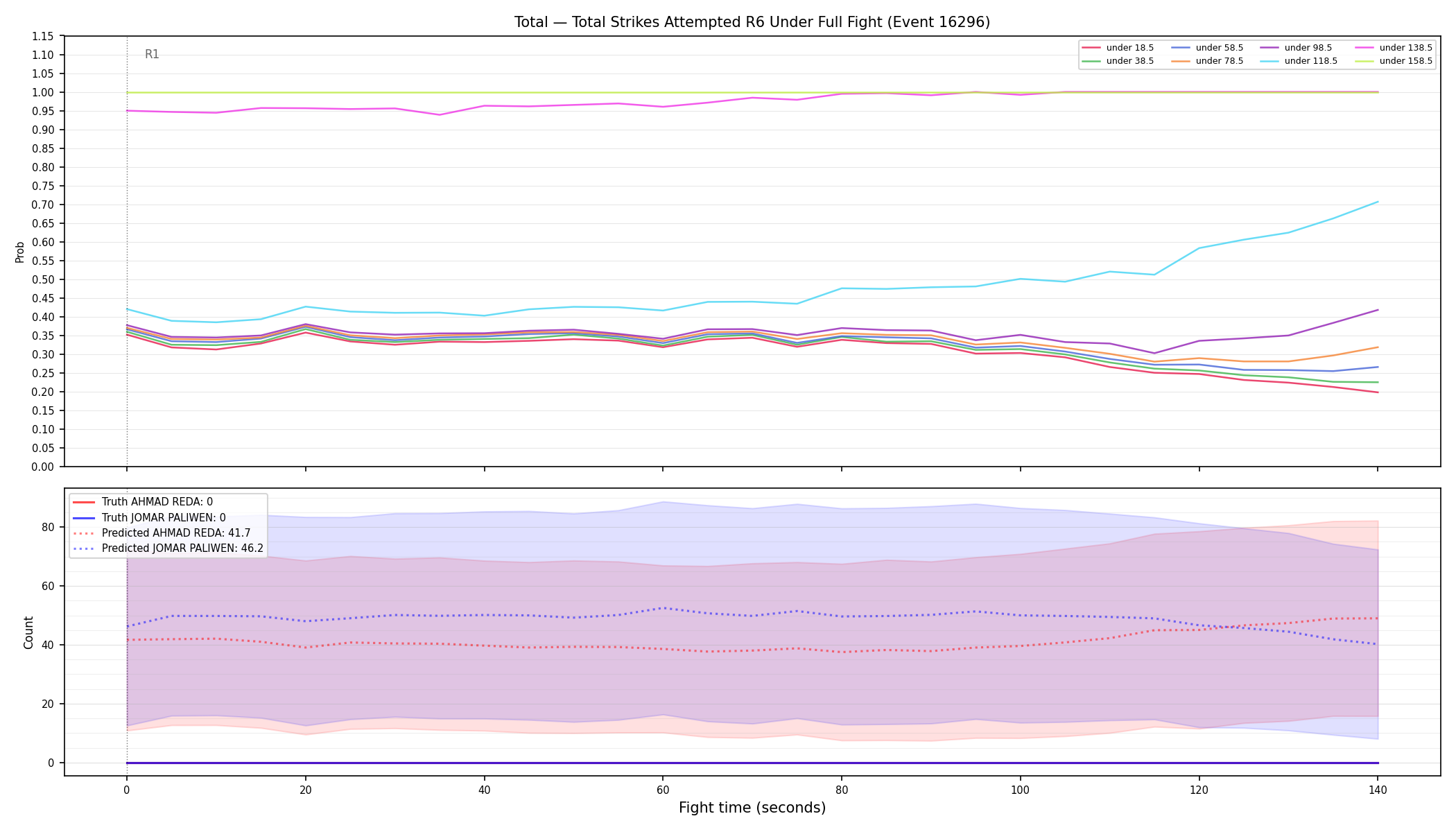 Stats/Round/Total Unders/Total Strikes Attempted/Round 06/16296 Round 06 Under Fight — Prod