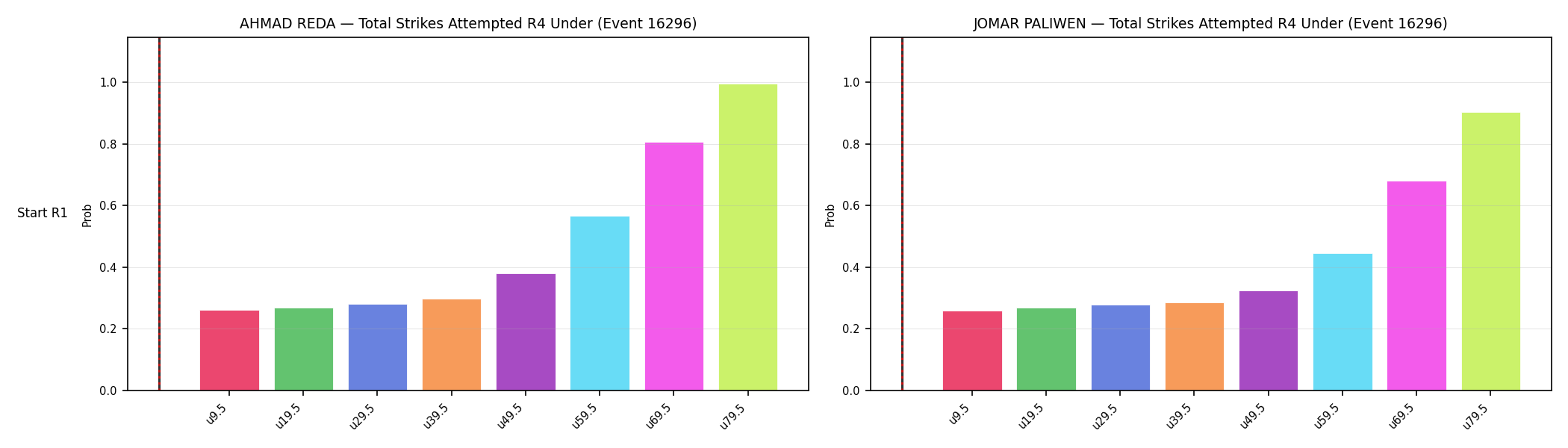 Round: Total Strikes Attempted — round 4 — snapshots — Prod